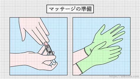 前立腺マッサージ方法|勃起不全を改善するための前立腺マッサージ 